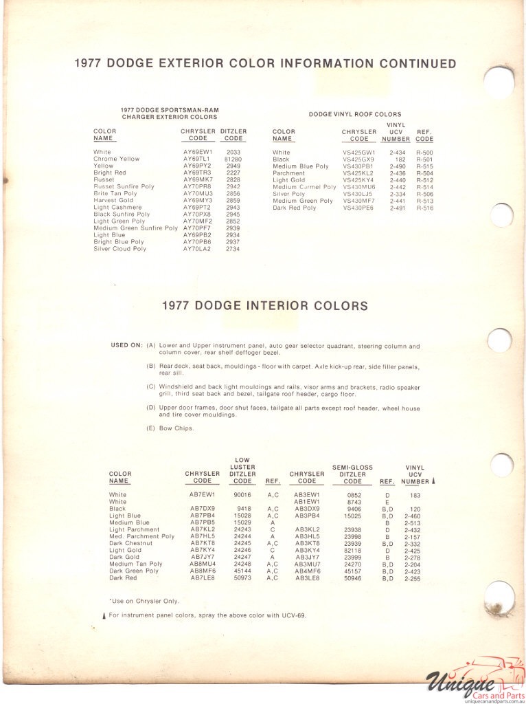 1977 Dodge Paint Charts PPG 3